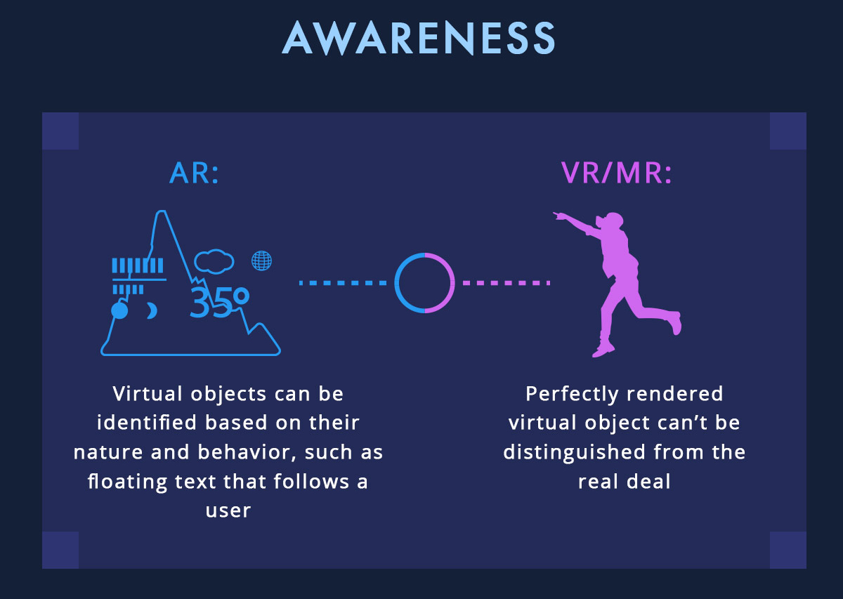 What’s the difference between VR, AR and MR? - 6